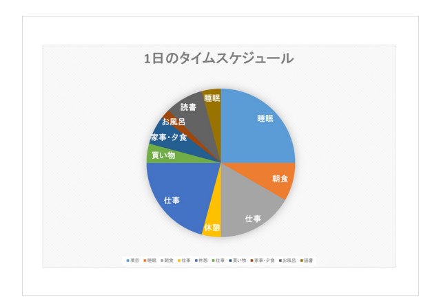 タイムスケジュール 円グラフ 無料の雛形 書式 テンプレート 書き方 ひな形の知りたい