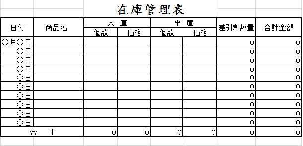 在庫管理表雛形 無料の雛形 書式 テンプレート 書き方 ひな形の知りたい