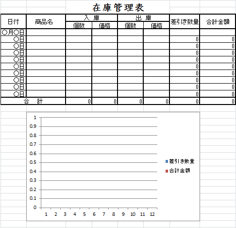 グラフ付 在庫管理表雛形 無料の雛形 書式 テンプレート 書き方 ひな形の知りたい